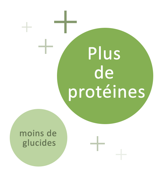 proteines_glucides.png